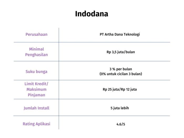 Aplikasi pinjaman online ojk