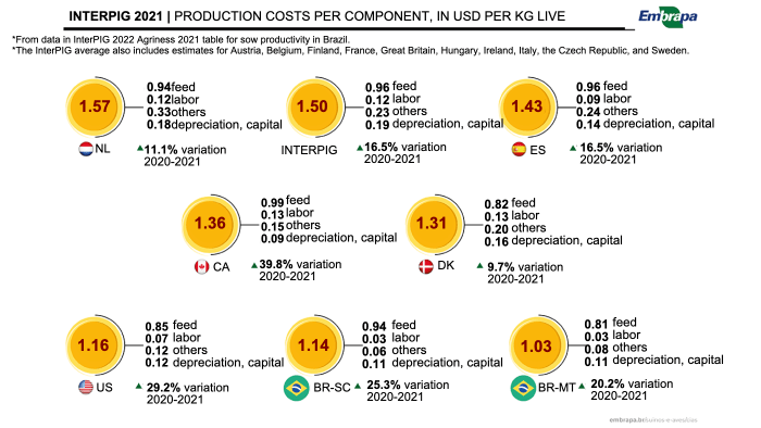 Swine analysis variables cost production used economic evaluation cooling modeling misting systems through finishing growing